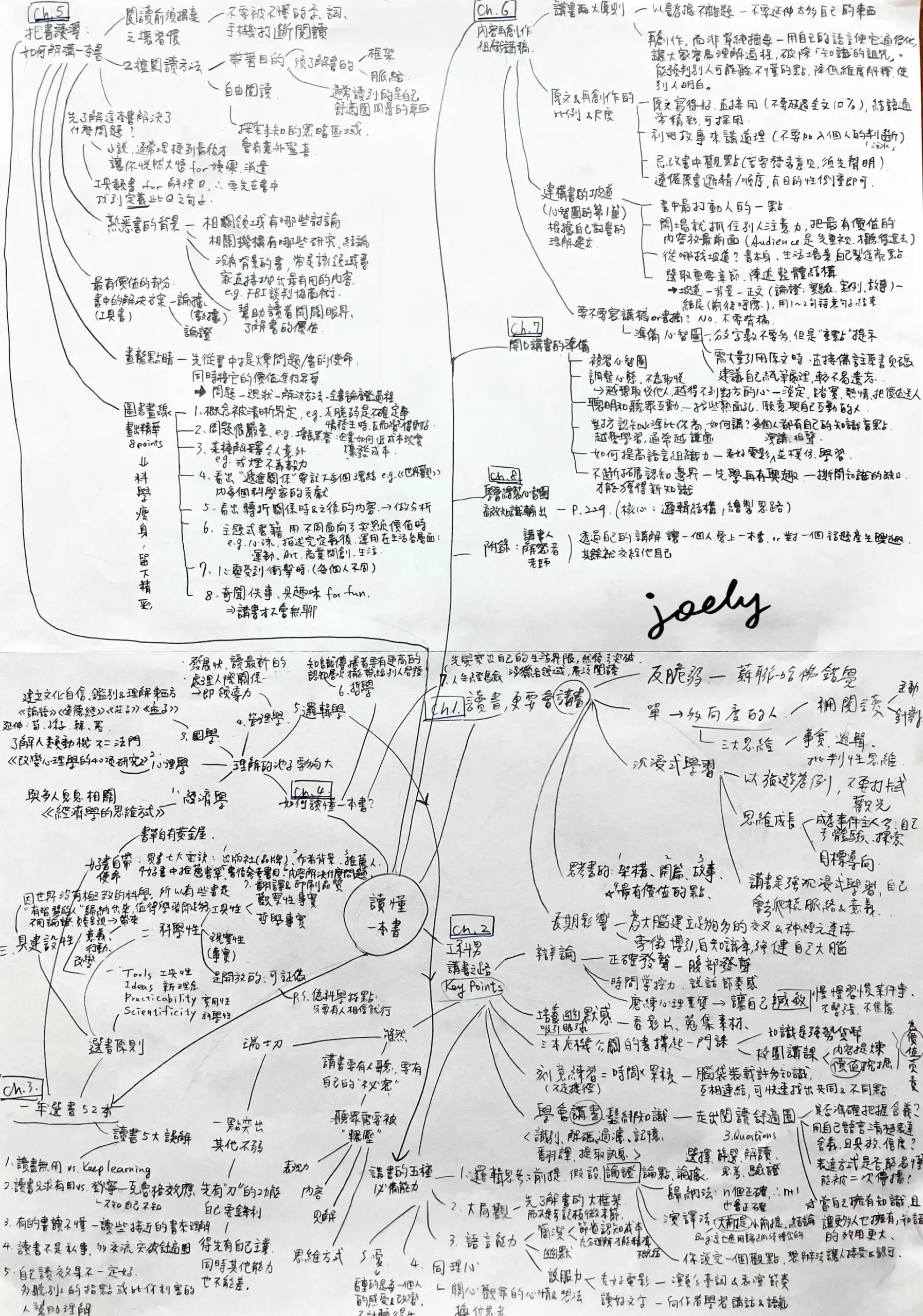 《讀懂一本書》樊登 @Joely’s 機智筆記