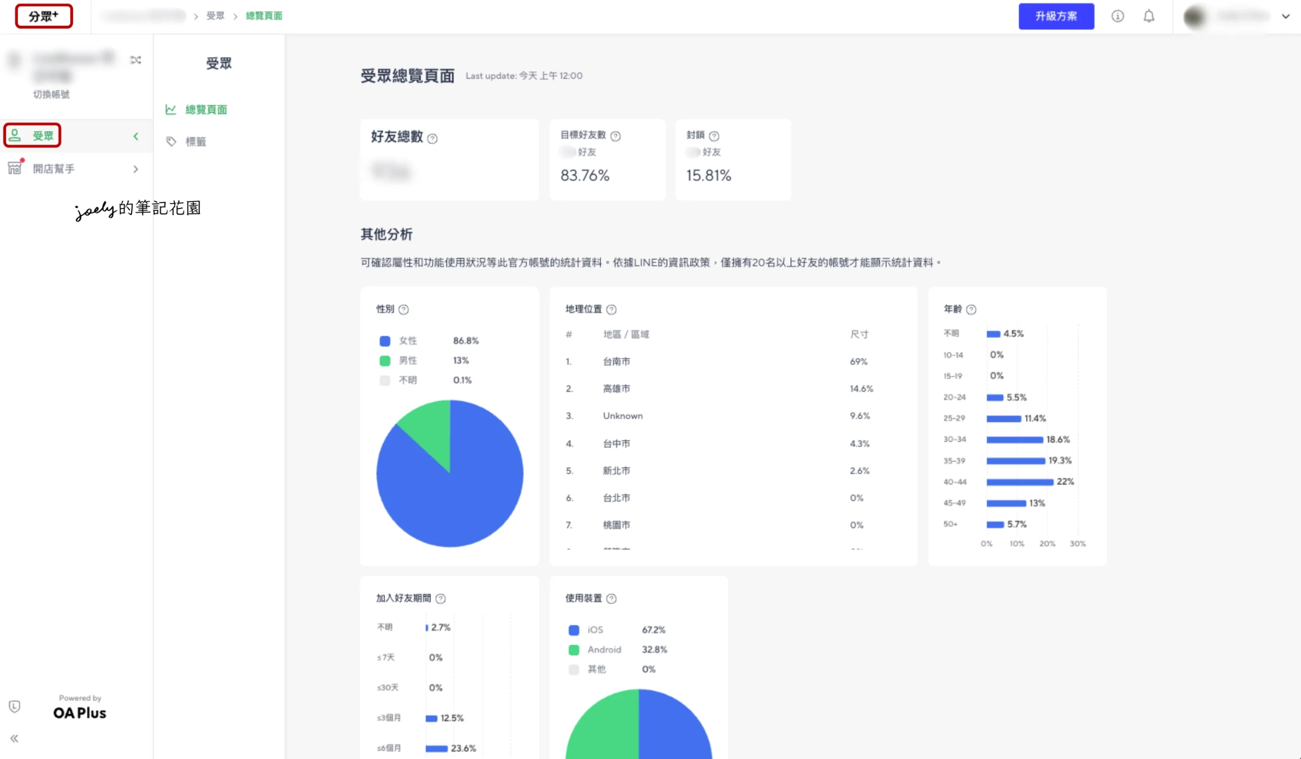 LINE OA-02｜LINE官方帳號介紹、後台功能介面一覽、常用相關連結 @Joely的筆記花園