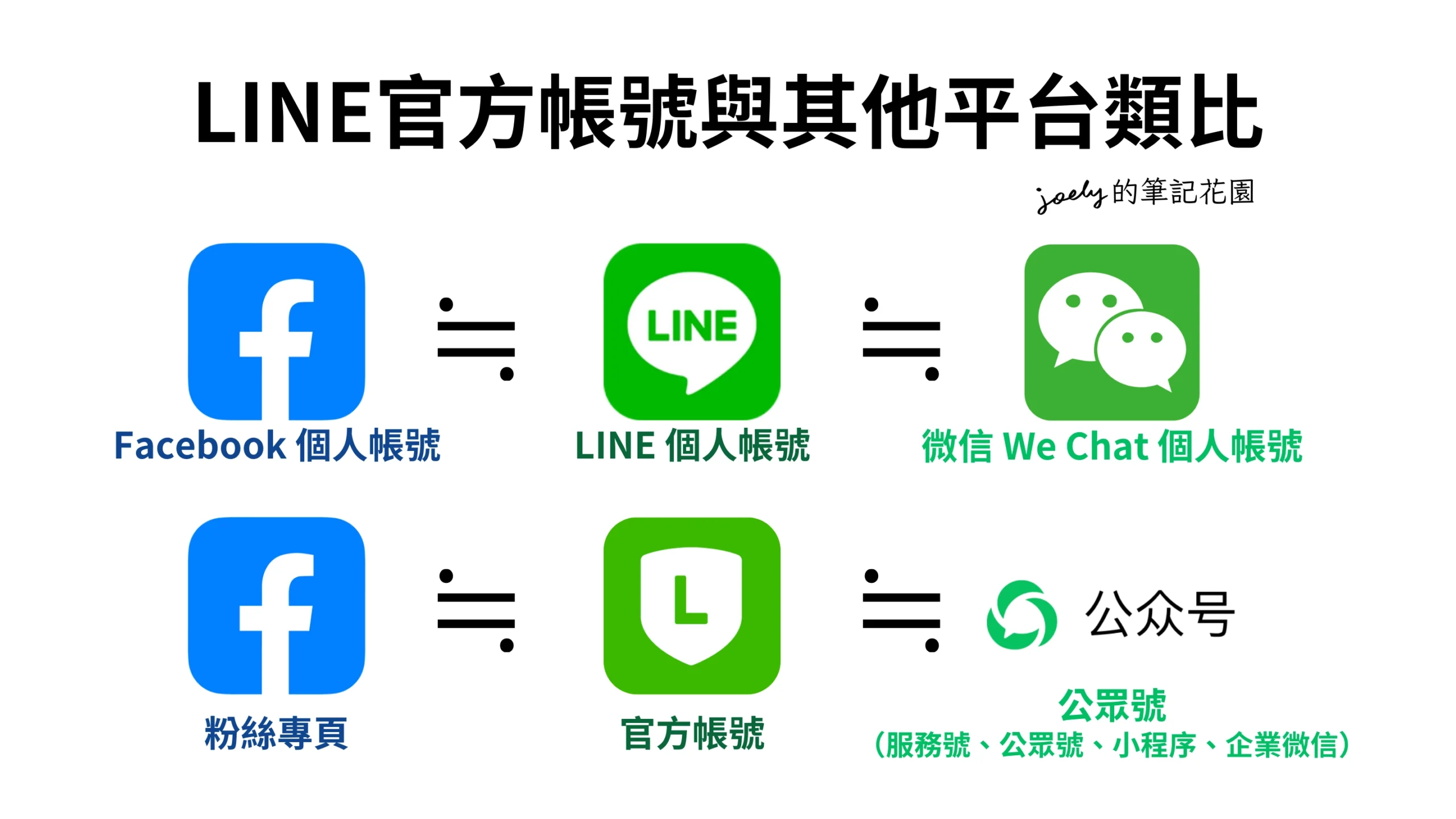 LINE OA-02｜LINE官方帳號介紹、後台功能介面一覽、常用相關連結 @Joely的筆記花園
