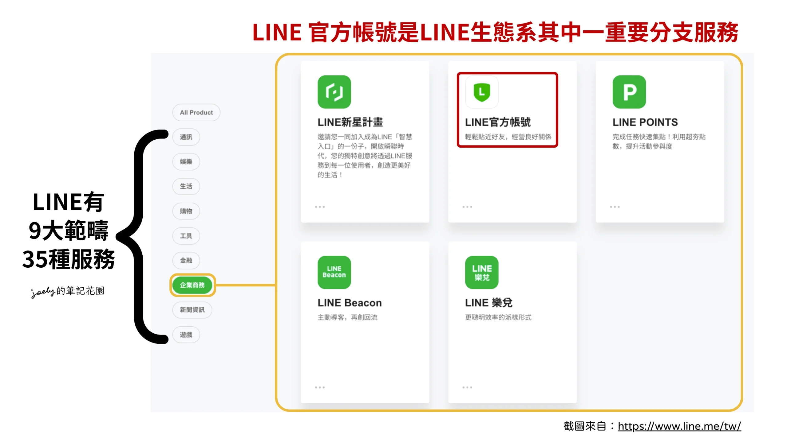 LINE OA-02｜LINE官方帳號介紹、後台功能介面一覽、常用相關連結 @Joely的筆記花園